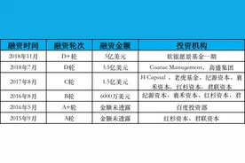 创投日报｜「作业帮」完成 7.5 亿美金 E 轮融资，「博奥晶典」完成超过8亿元Pre IPO轮融资；以及值得关注的早期项目图片