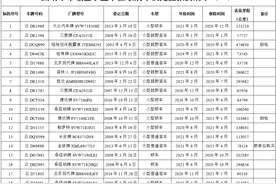 曲靖市市级企事业单位公务用车公开拍卖公告图片