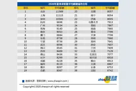 长沙白领最高月薪多少，哪些职业竞争最激烈，全在这里图片