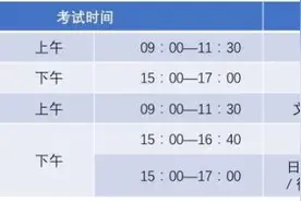 考生看仔细！贵州省高考时间表公布了图片