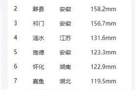 24小时累计降雨量，安徽站点占据全国排行榜三甲图片