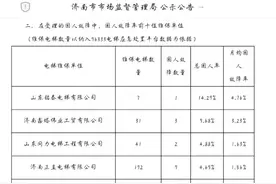 济南电梯运行二季度数据来了，您知道哪里电梯故障次数最高吗？图片