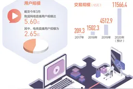 直播带货，带出消费新活力图片