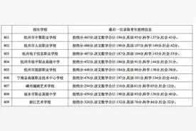 漂亮双胞胎姐妹中考发挥出色 昨双双拿到录取通知，妈妈大赞“左看右看都是最好的选择”图片