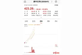 红星资本局｜川股新股王！今年最赚钱新股一签已赚17万，背后大佬狂赚60亿图片