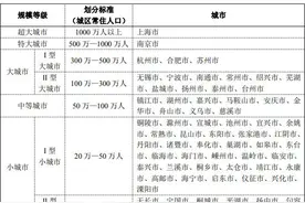 南京向东，曲线“扩容”图片