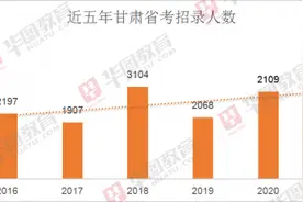2020年甘肃省公务员招录公告发布：招2109人，机遇与挑战并存图片