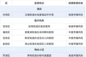 深圳最新“蚊子地图”曝243个“黑点”，快看看有你家小区吗图片