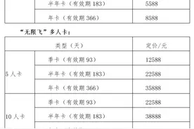 8588元一年国内航线“无限飞”，你会买吗？图片
