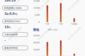 预增！中简科技：预计上半年净利润8422.5万元~9370万元，同比增长60%~78%图片