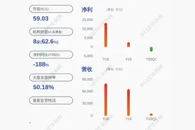 深交所向舒泰神发出问询函：说明违反承诺发生关联交易的原因及合理性图片