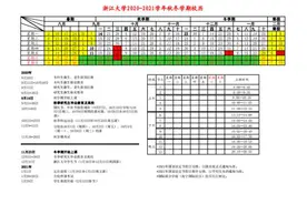最新！高校秋季开学时间确定，最早八月中旬最晚十月份图片
