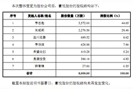豪悦股份冲刺“纸尿裤第一股”，核心供应商惹麻烦，这个人或大赚钱一笔……图片