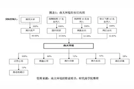 南大环境营收高度依赖省内，应收账款快速攀升图片