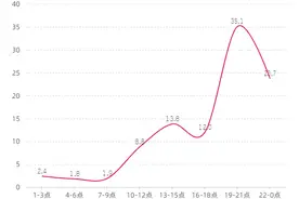 直播平台低俗弹幕套路：谐音、造梗、露骨广告引诱入群图片