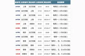 汉莎法兰克福-上海、法航巴黎-上海航线均将增至每周两班图片