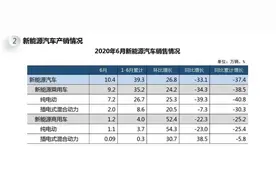 汽车下乡！优惠可达万元，3万就可买一辆，买不？图片