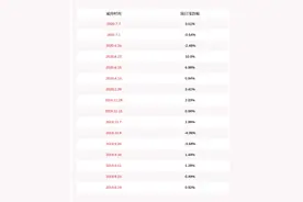 减持！全志科技：持股5%以上股东、前副总经理李智已减持24万股图片