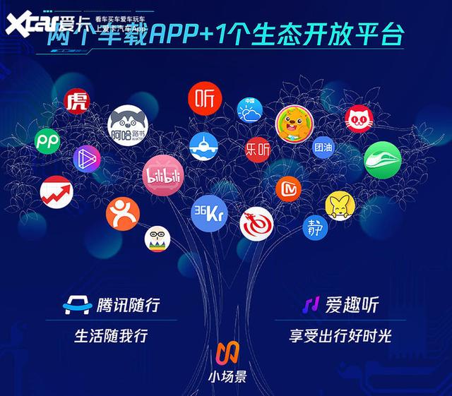 用车场景更智能 抢先体验哈弗新一代车机系统