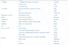 中国人民大学招生专业目录图片