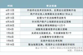 「深度」热评之下营销号无所不在，微博终于向评论生态挥刀图片