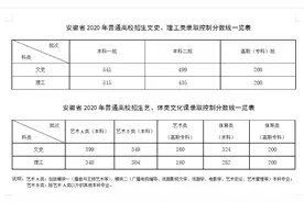 黄山高考最高分：理科屯溪一中汪少洋703分！文科歙县中学徐一涛641分图片