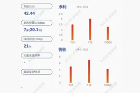 喜报！绿茵生态：公司及公司全资子公司中标造林绿化工程项目，报价9423.49万元图片