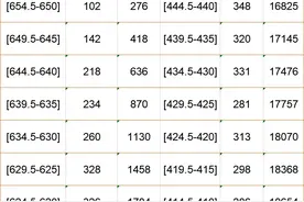 福州市区初三二检成绩排位表发布 普高第二条线切在600分左右图片