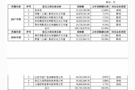 迷雾重重！杨颖、周冬雨出走，泰洋川禾深陷“洗钱”风波图片