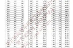 重磅！湖北省2020年高考一分一段统计表公布图片