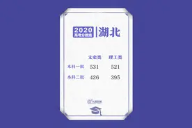 来了！2020高考各省区录取分数线陆续公布图片