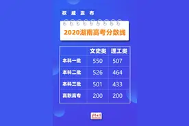 重磅！湖南2020高考分数线公布：一本文科分550 理科分507图片