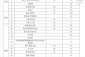 8月起山东省81个国有景区降票价图片