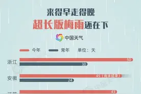 超长！暴力！破极值！大数据解读2020年梅雨季图片