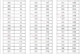重磅！河南2020高考一分一段表公布！超13万人上一本线图片