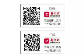高考成绩一分段统计表公布图片