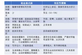 女子手抖到不能写字、喝水，喝酒后症状就减轻，这是啥怪病？图片