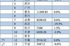 观象山〡无锡反超宁波，接下来就看青岛的了图片
