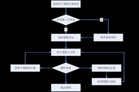 内江考生必看！四川省2020年志愿填报系统超详细操作流程图文解析来了图片