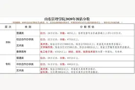 又一批！数十所山东省内外高校预估线出炉图片