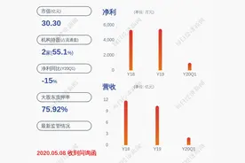 注意！三房巷：证监会审核公司发行股份购买资产事项 7月28日停牌图片