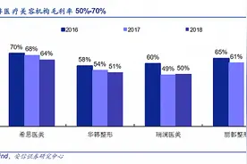 医美行业乱象丛生 美团商家可提供超范围服务？图片