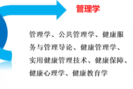 滨州医学院有个“健康”专业，专注培养健康顾问和导师图片