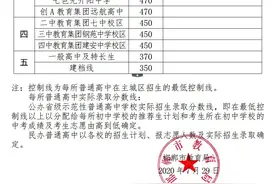 最新！河北4市中考分数线、1分一档表来啦图片