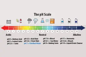 地球“眼泪”——酸雨图片