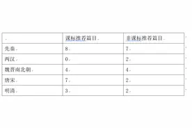 权威解读！陈恒舒：统编初中语文教材与文言文阅读能力培养图片