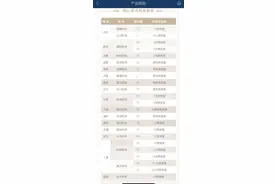 东航首创“贵宾室随心享”上线，周末任享贵宾室仅需567元图片