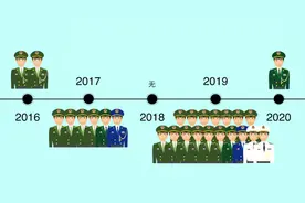 动画秒懂：军改以来晋升的26名上将都有哪些？