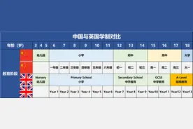 解析A-Level是什么？图片