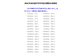 498分！铜陵市市区2020年普通高中建档线公布图片